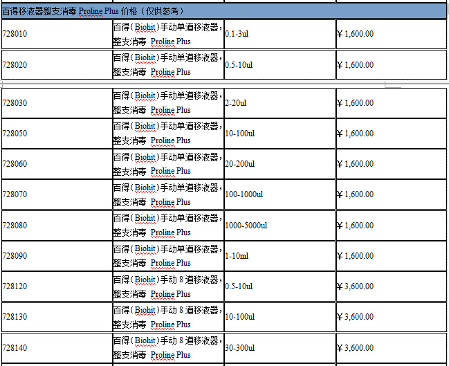 百得移液器價(jià)格表